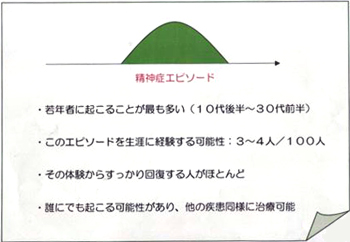 精神症エピソード